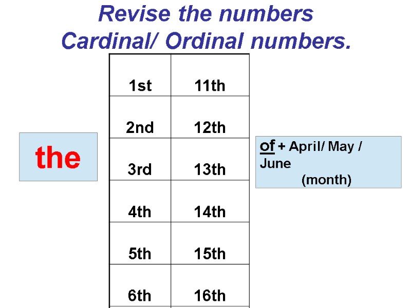 Revise the numbers Cardinal/ Ordinal numbers. the of + April/ May / June 